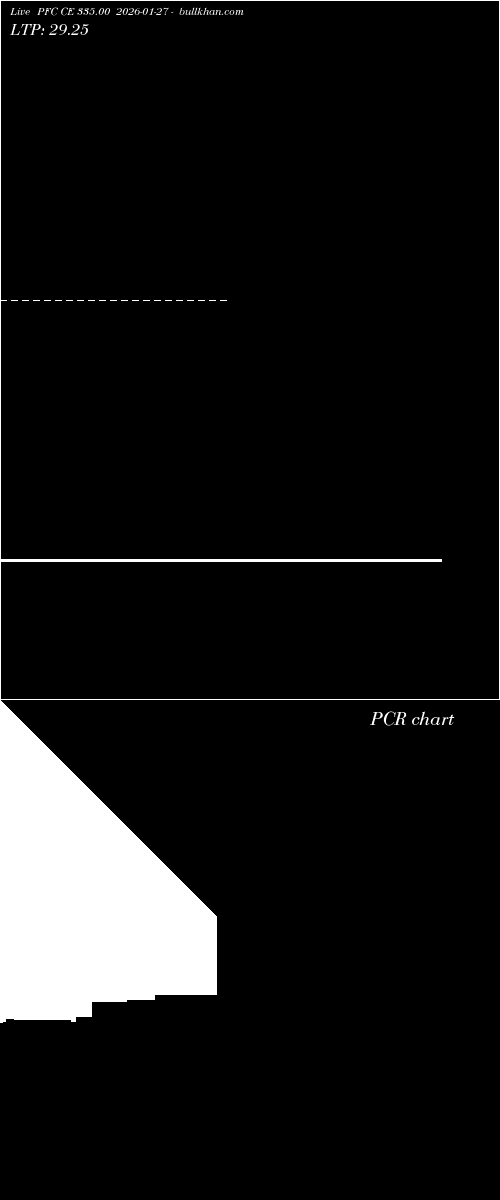  option chart PFC CE 335.00 2026-01-27 