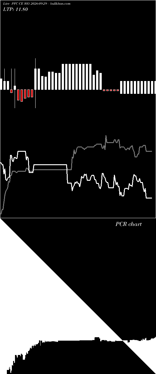  option chart PFC CE 335 2026-09-29 