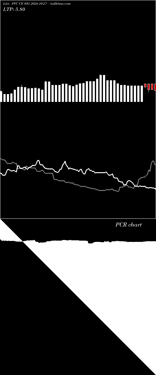  option chart PFC CE 335 2026-10-27 