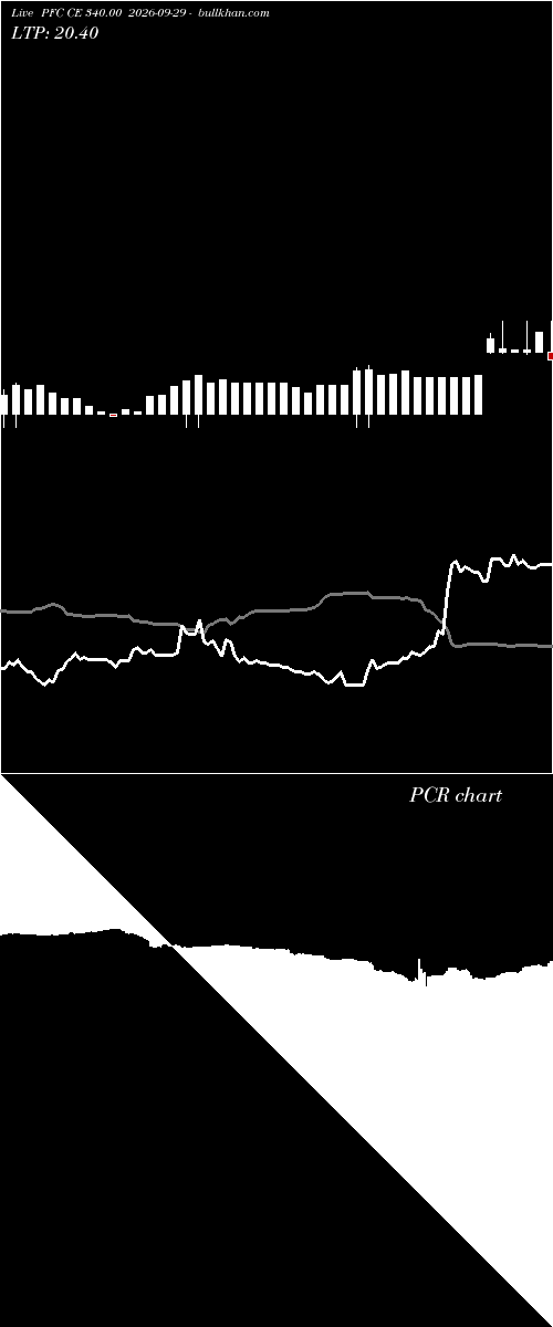 option chart PFC CE 340.00 2026-09-29 