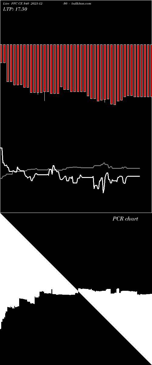  option chart PFC CE 340 2025-12-30 