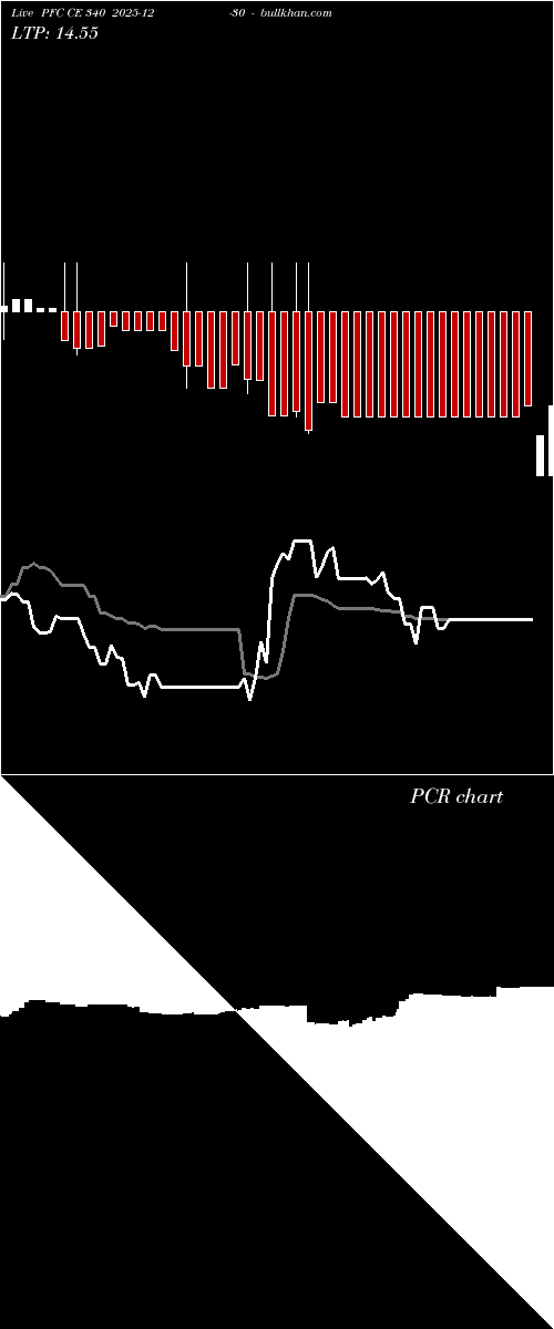  option chart PFC CE 340 2025-12-30 