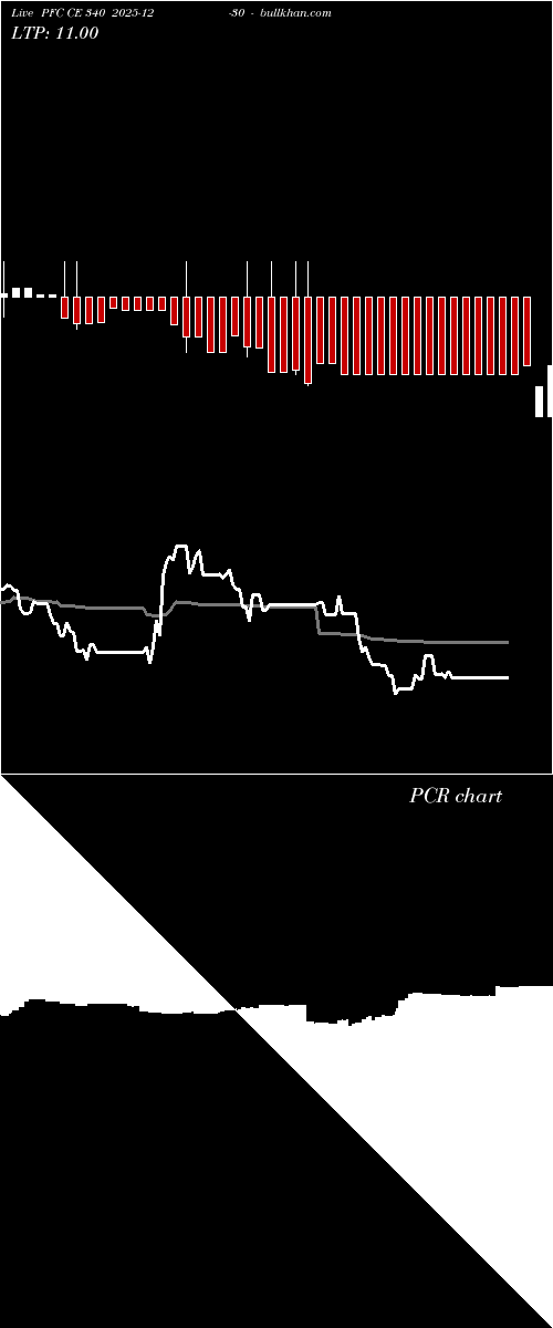  option chart PFC CE 340 2025-12-30 
