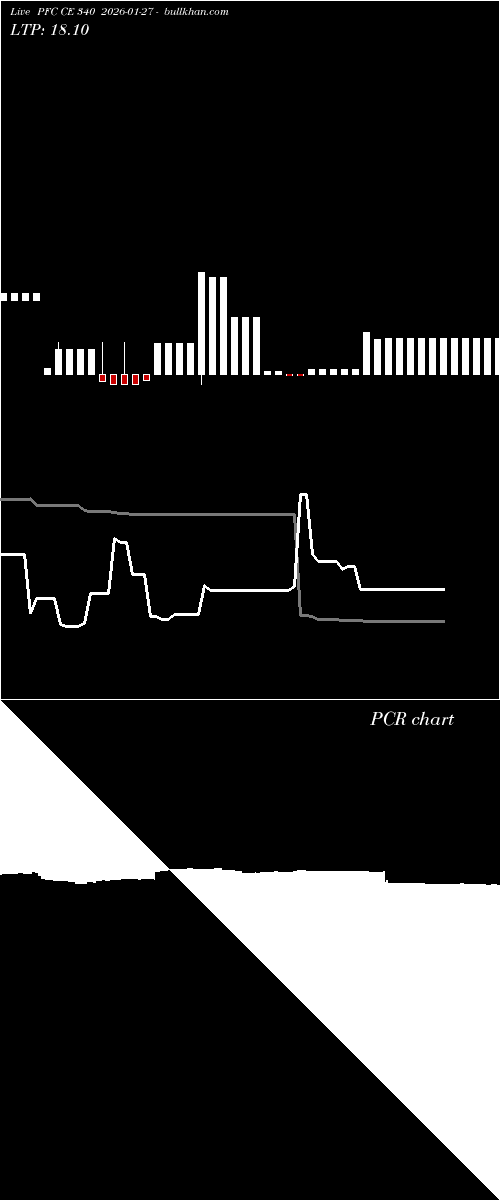  option chart PFC CE 340 2026-01-27 