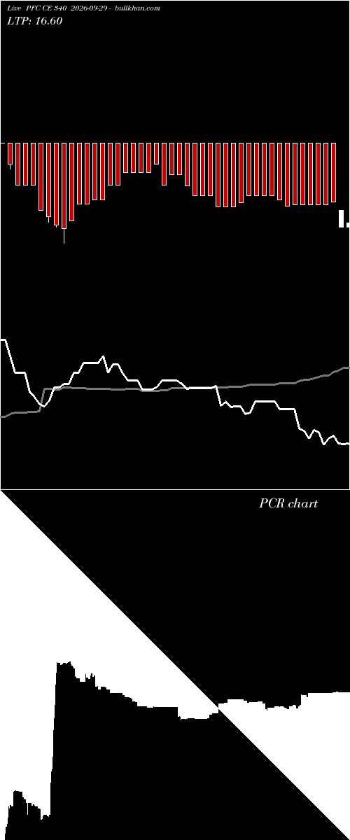  option chart PFC CE 340 2026-09-29 