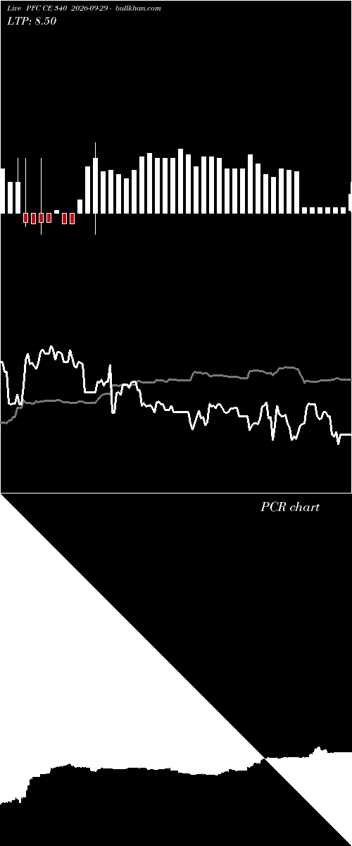  option chart PFC CE 340 2026-09-29 
