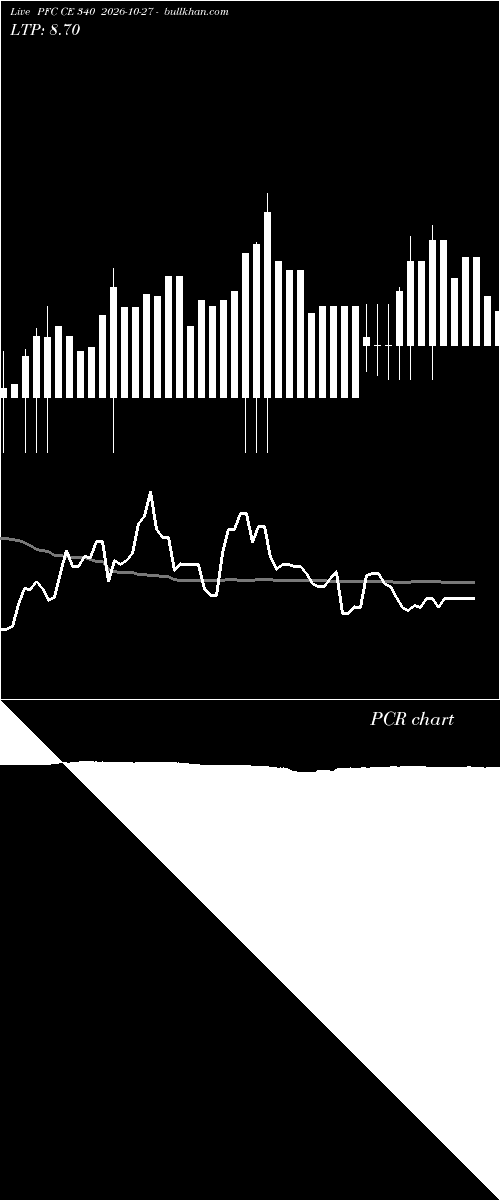  option chart PFC CE 340 2026-10-27 