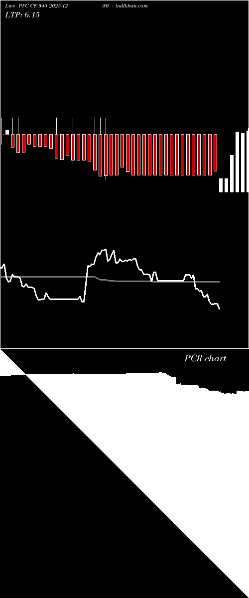  option chart PFC CE 345 2025-12-30 