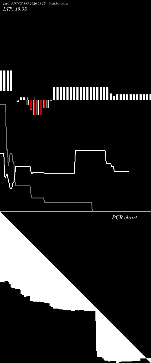 option chart PFC CE 345 2026-01-27 
