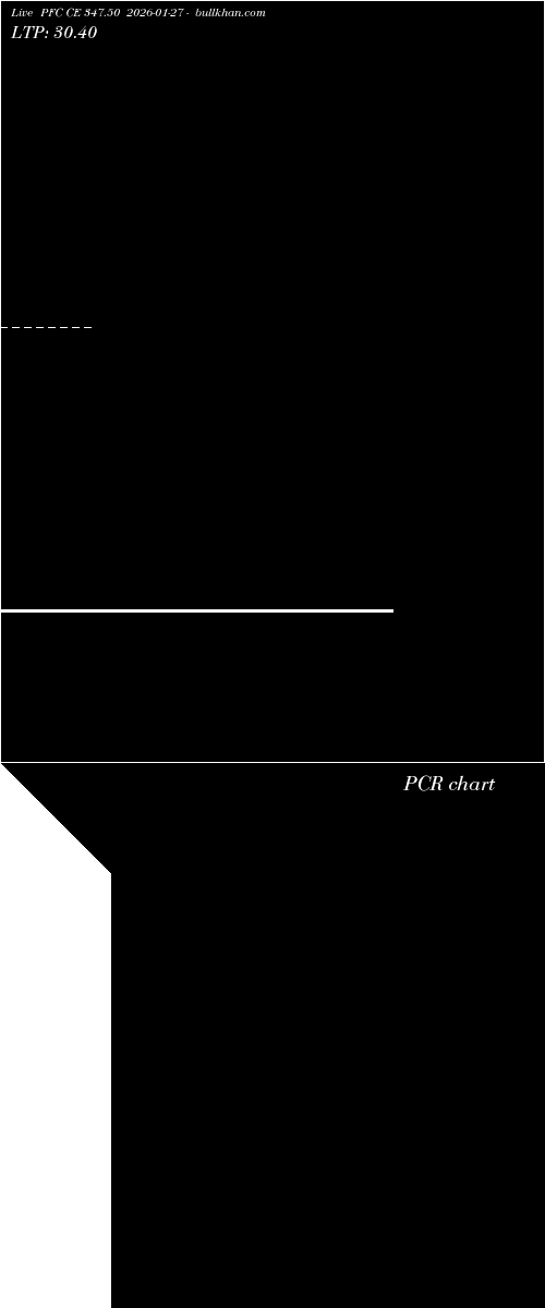 option chart PFC CE 347.50 2026-01-27 
