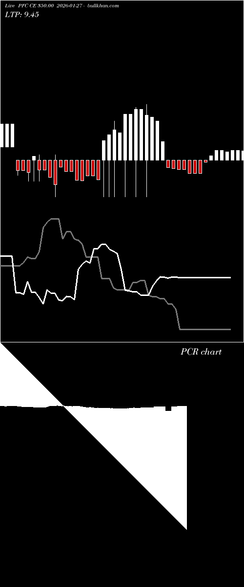  option chart PFC CE 350.00 2026-01-27 