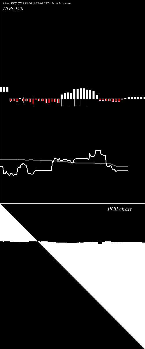  option chart PFC CE 350.00 2026-01-27 