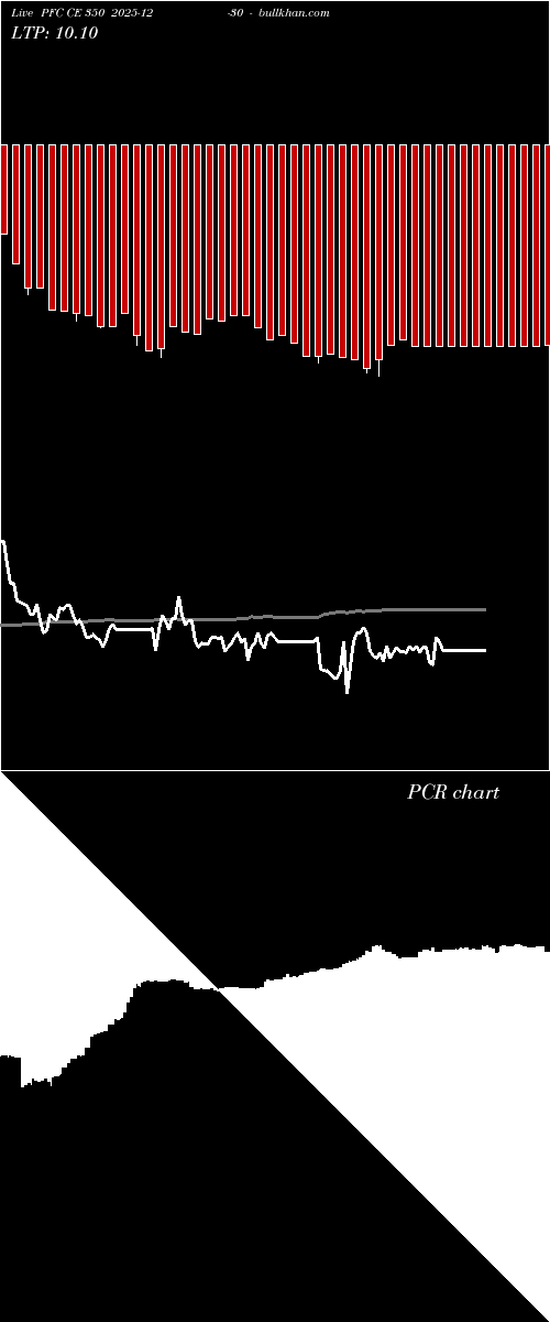  option chart PFC CE 350 2025-12-30 