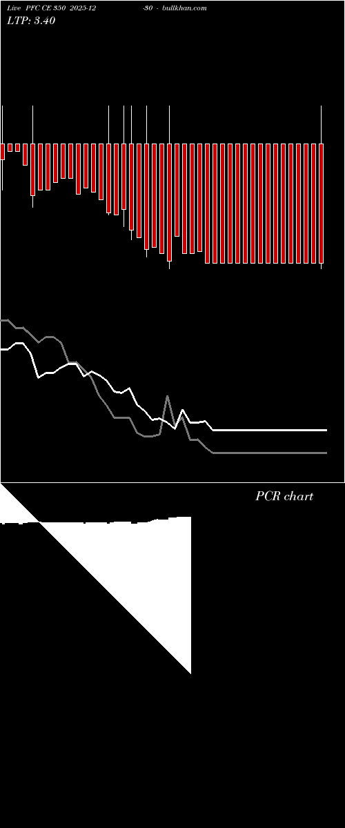  option chart PFC CE 350 2025-12-30 