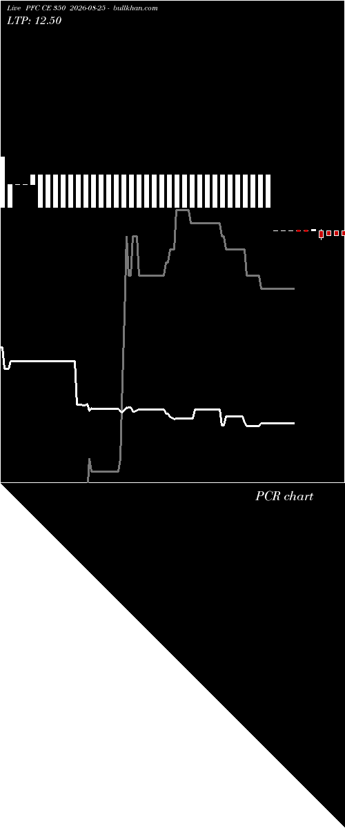  option chart PFC CE 350 2026-08-25 