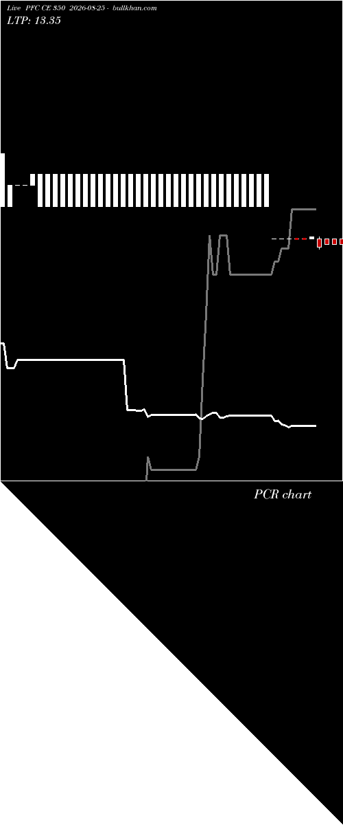  option chart PFC CE 350 2026-08-25 