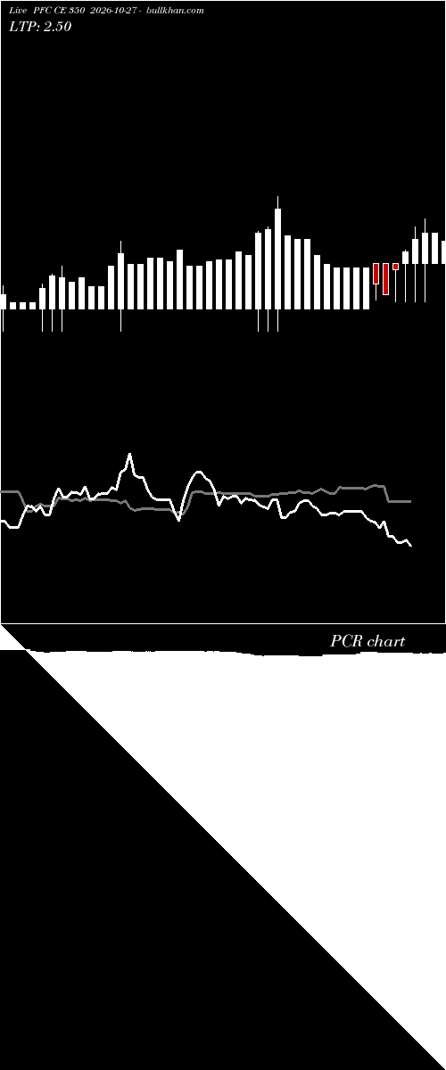  option chart PFC CE 350 2026-10-27 