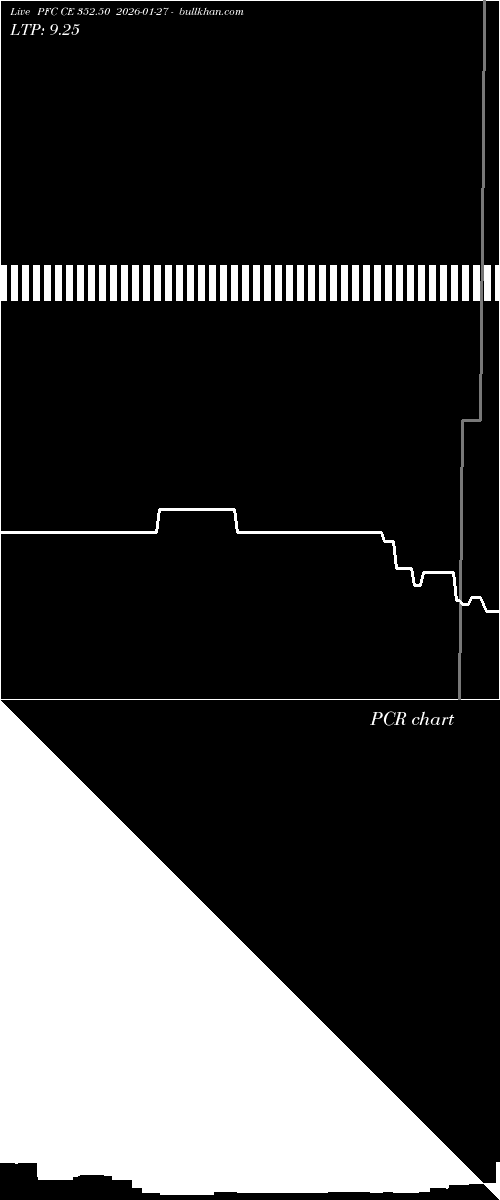  option chart PFC CE 352.50 2026-01-27 