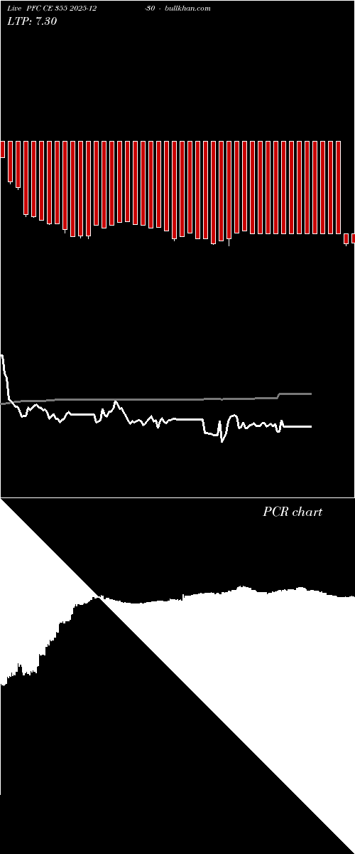  option chart PFC CE 355 2025-12-30 