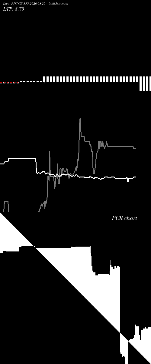  option chart PFC CE 355 2026-08-25 
