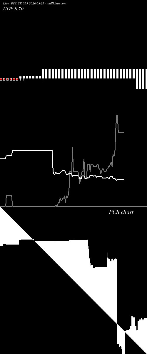  option chart PFC CE 355 2026-08-25 