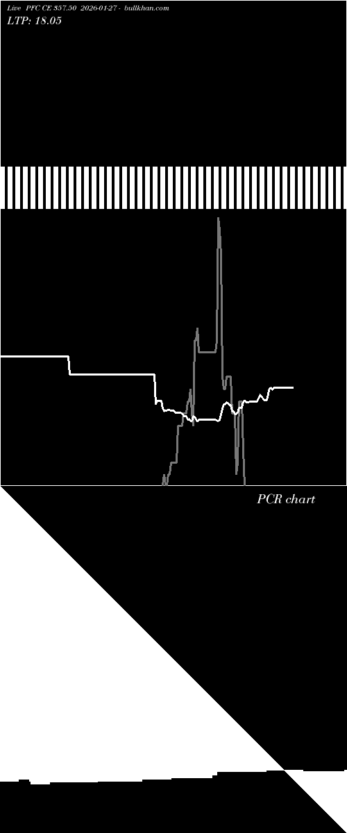  option chart PFC CE 357.50 2026-01-27 