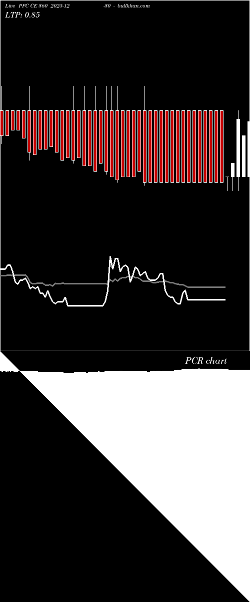  option chart PFC CE 360 2025-12-30 