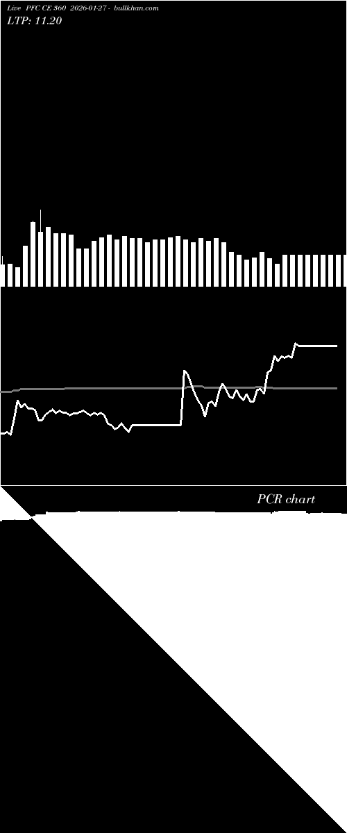  option chart PFC CE 360 2026-01-27 