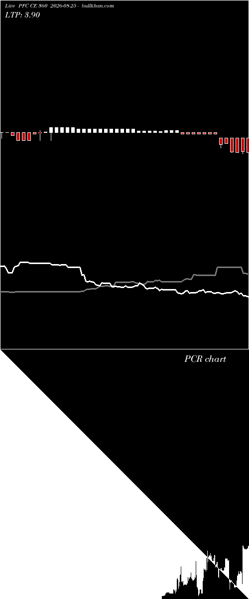  option chart PFC CE 360 2026-08-25 