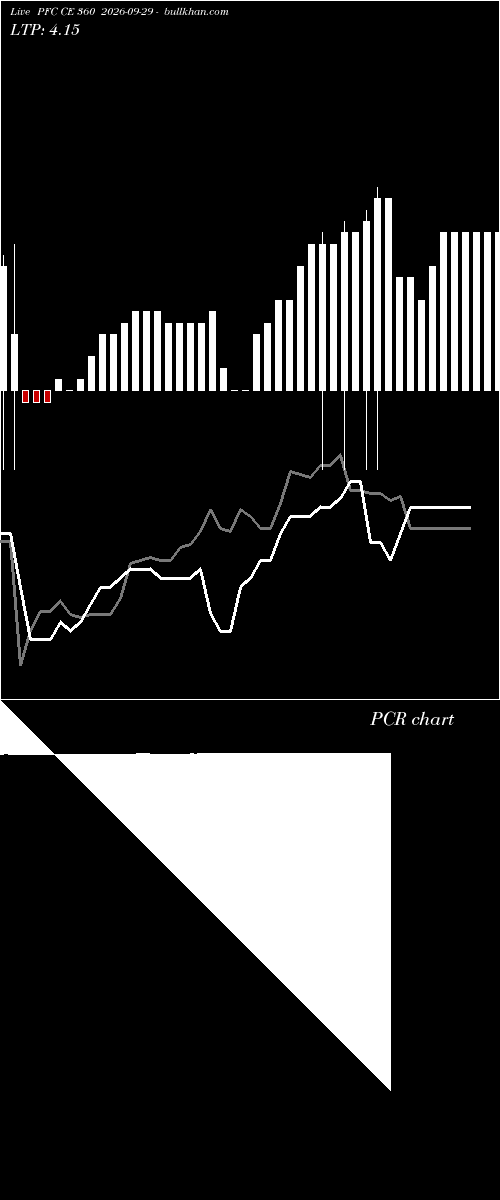  option chart PFC CE 360 2026-09-29 