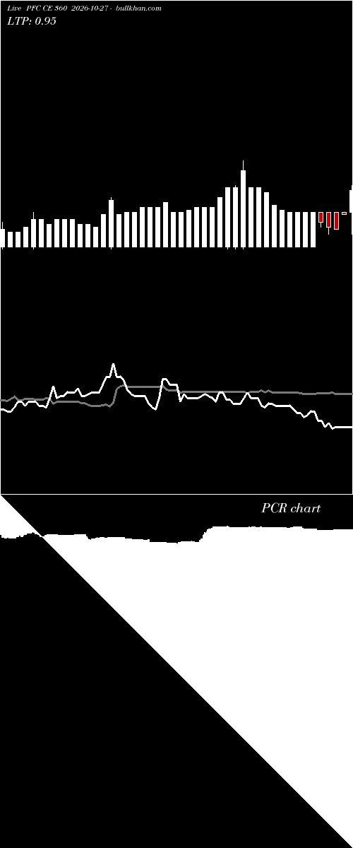  option chart PFC CE 360 2026-10-27 