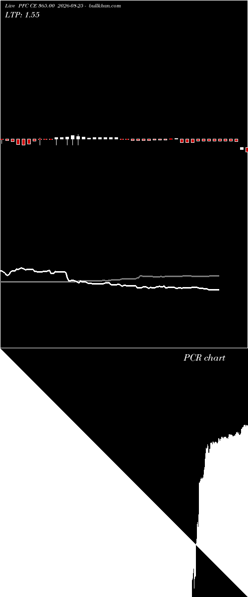 option chart PFC CE 365.00 2026-08-25 