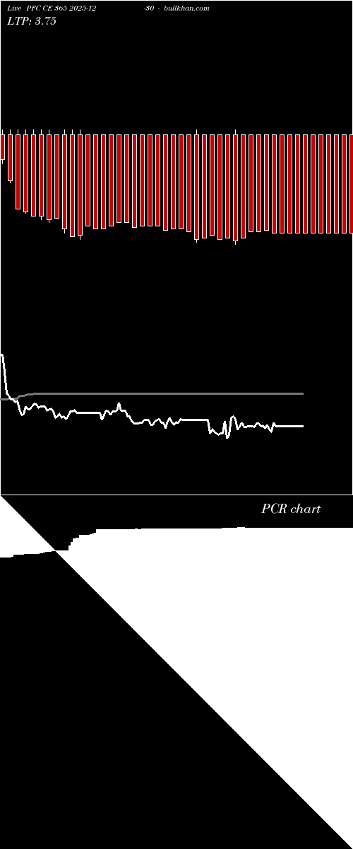  option chart PFC CE 365 2025-12-30 