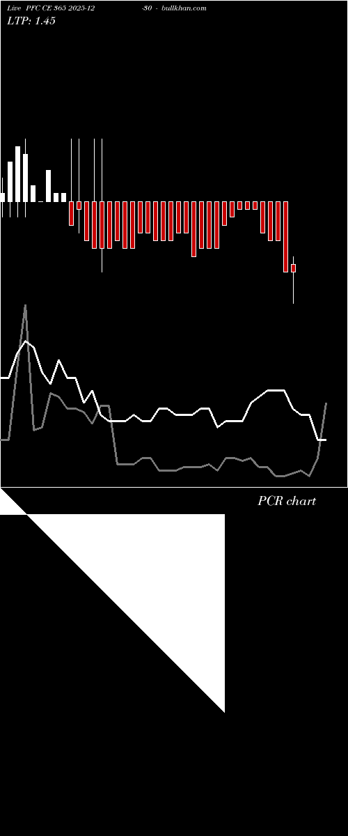  option chart PFC CE 365 2025-12-30 