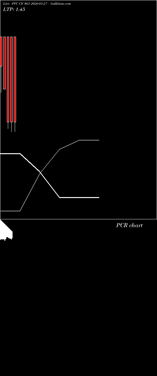  option chart PFC CE 365 2026-01-27 