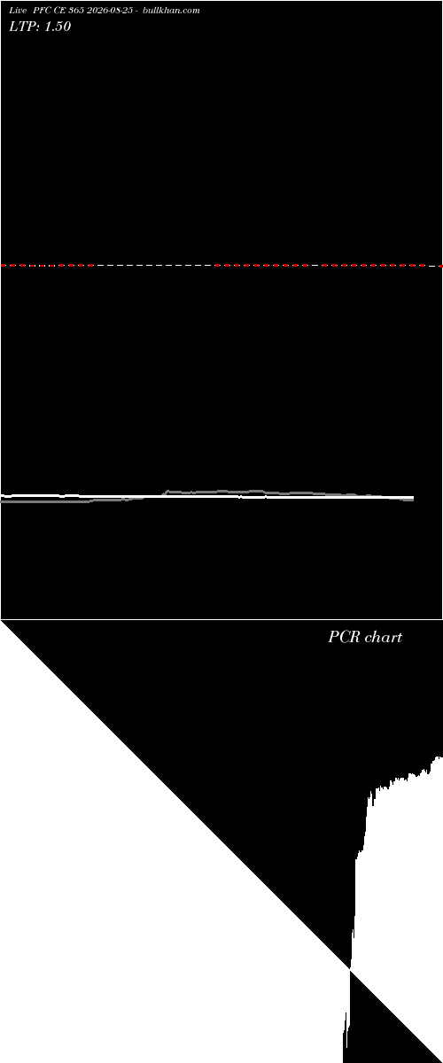  option chart PFC CE 365 2026-08-25 
