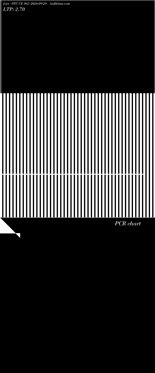  option chart PFC CE 365 2026-09-29 