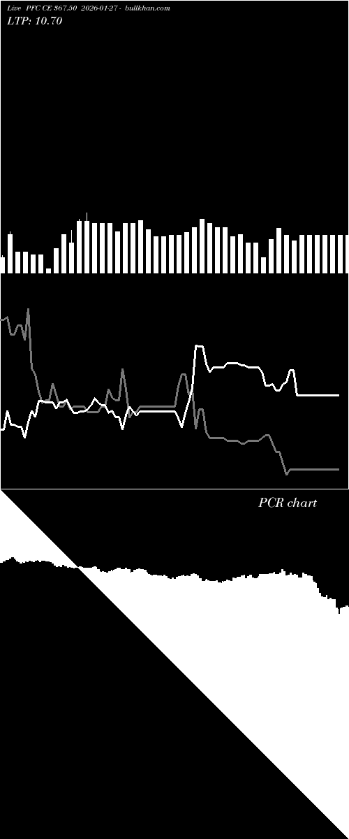  option chart PFC CE 367.50 2026-01-27 