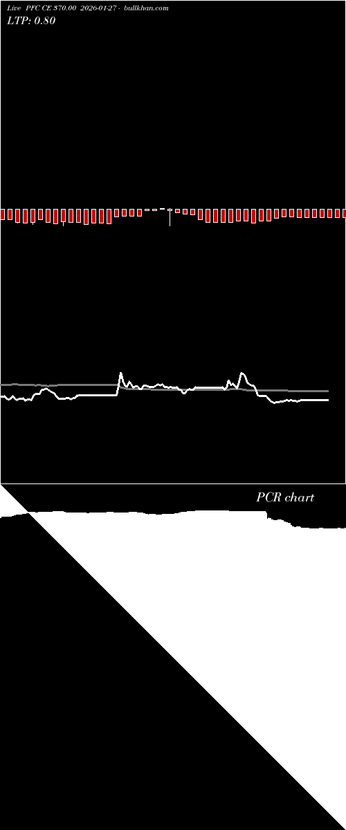  option chart PFC CE 370.00 2026-01-27 