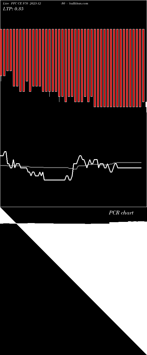 option chart PFC CE 370 2025-12-30 