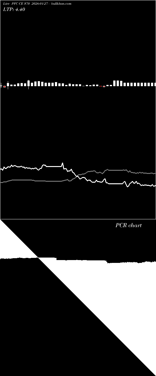  option chart PFC CE 370 2026-01-27 
