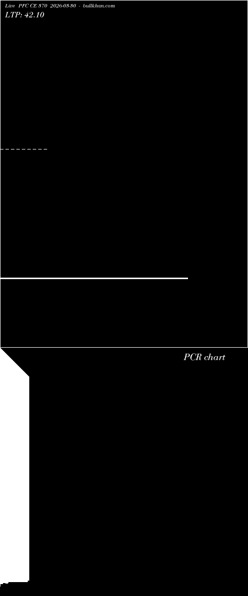  option chart PFC CE 370 2026-03-30 