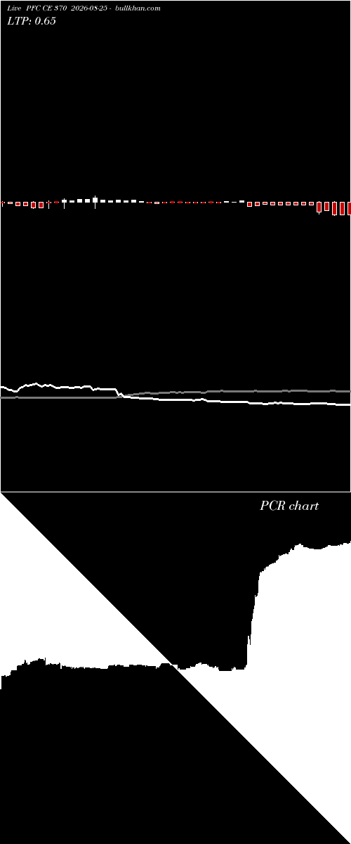  option chart PFC CE 370 2026-08-25 