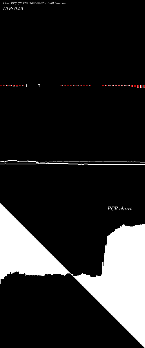  option chart PFC CE 370 2026-08-25 