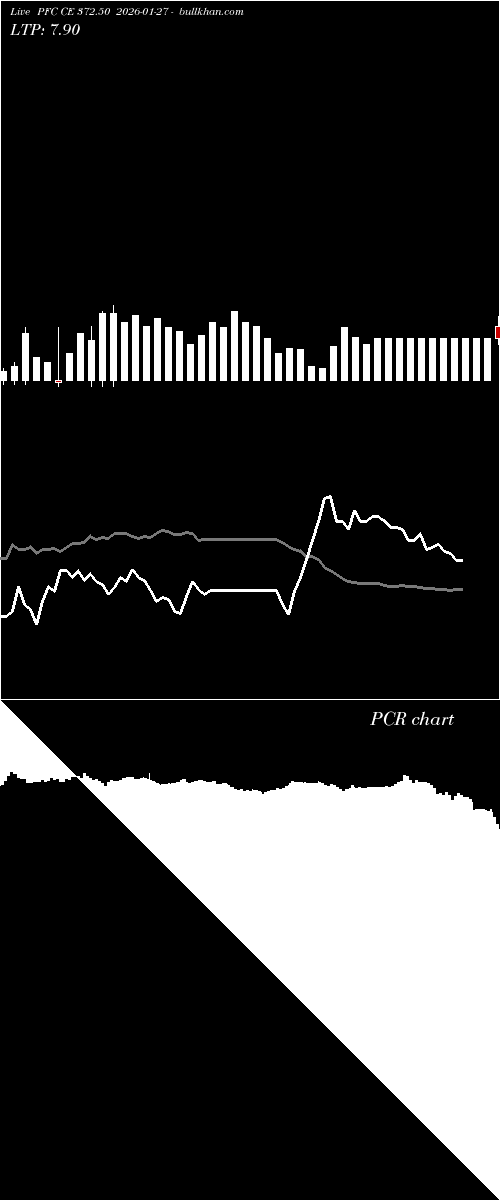  option chart PFC CE 372.50 2026-01-27 