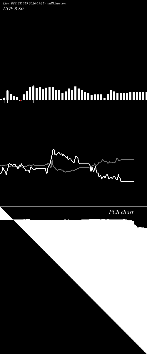  option chart PFC CE 375 2026-01-27 