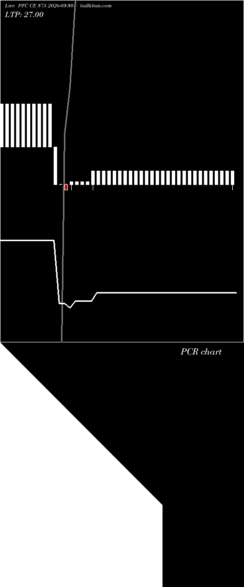  option chart PFC CE 375 2026-03-30 