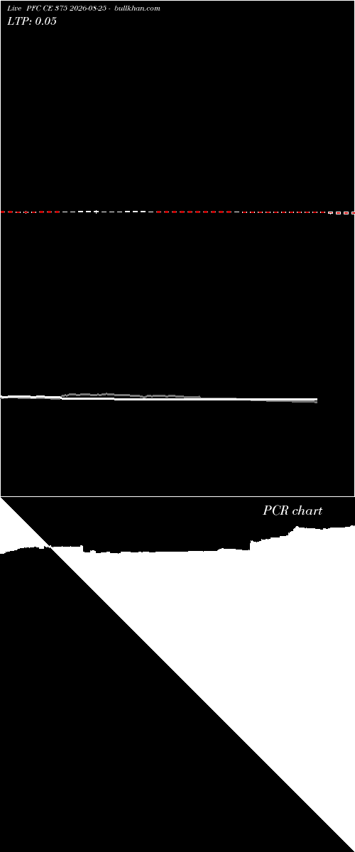  option chart PFC CE 375 2026-08-25 
