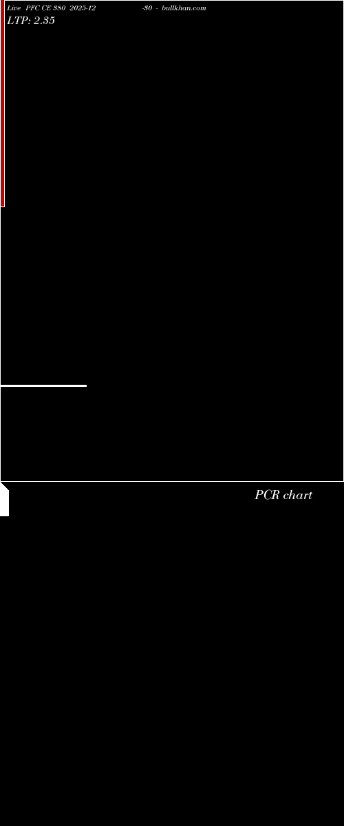 option chart PFC CE 380 2025-12-30 