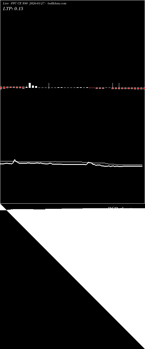  option chart PFC CE 380 2026-01-27 